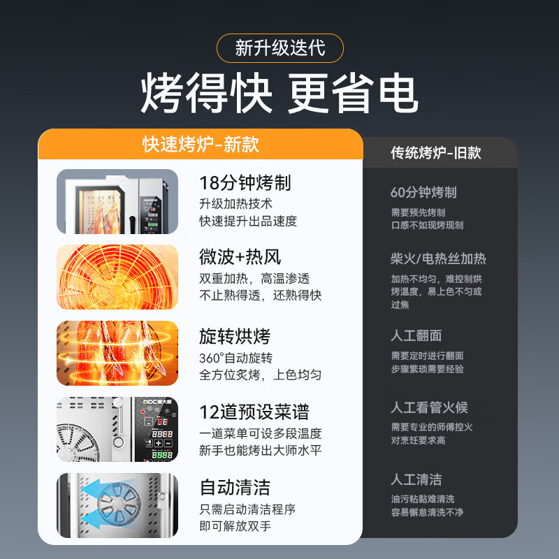 麥大廚酒樓專用商用烤鴨爐帶微波自動(dòng)清洗透窗旋轉(zhuǎn)電熱