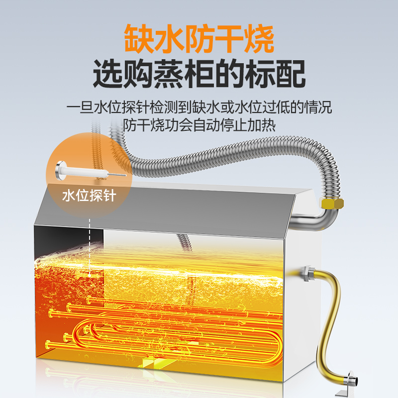 麥大廚BG系列24KW變頻工程款雙門雙控蒸柜380V