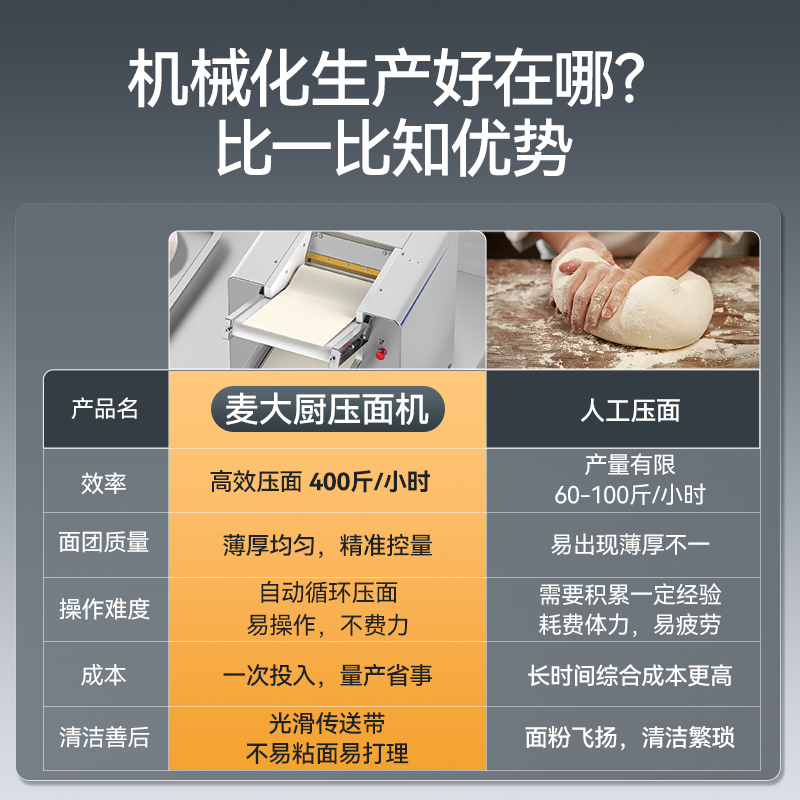 麥大廚1.5kW臺(tái)式自動(dòng)商用壓面條機(jī)200kg/h