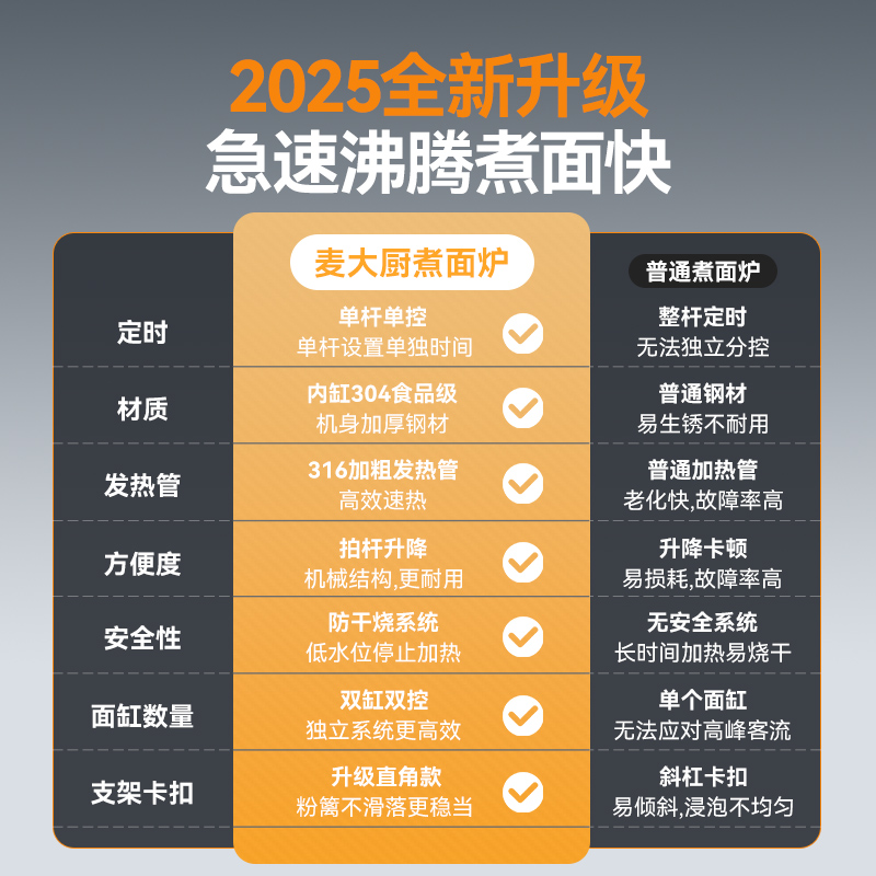  麥大廚創(chuàng)業(yè)款電熱3頭14粉籬自動煮面爐商用