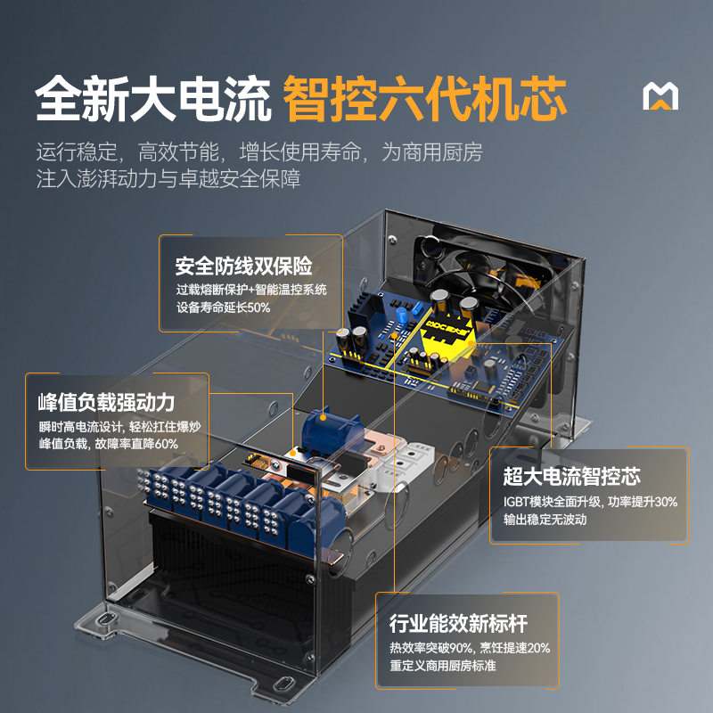 麥大廚金麥款201材質電磁雙頭雙尾小炒爐16kw